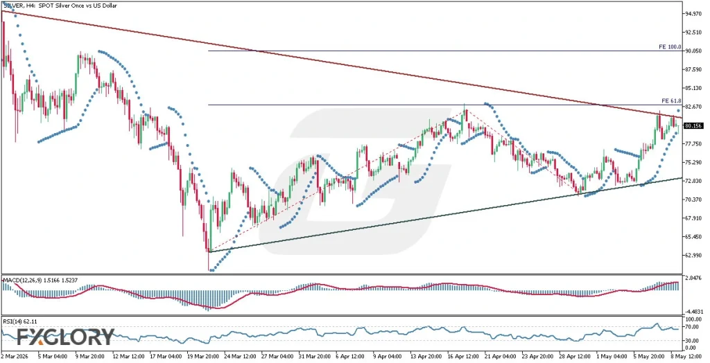 Silver-H4-Technical-and-Fundamental-Analysis-for-05.11.2026