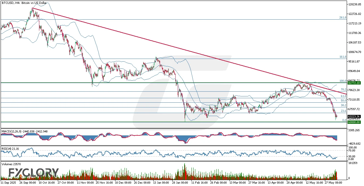 BTCUSD-H4-Technical-and-Fundamental-Analysis-for-06.05.2026-.webp