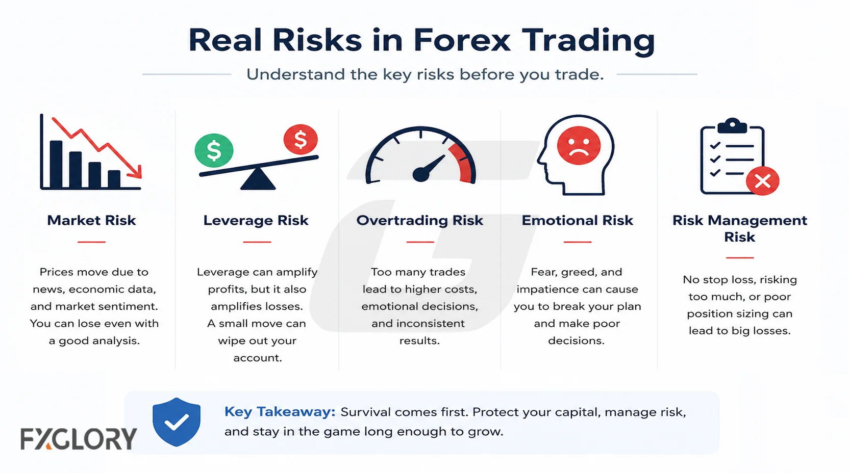 Forex profitability math visual showing risk, trading costs, average wins, average losses, and expectancy.