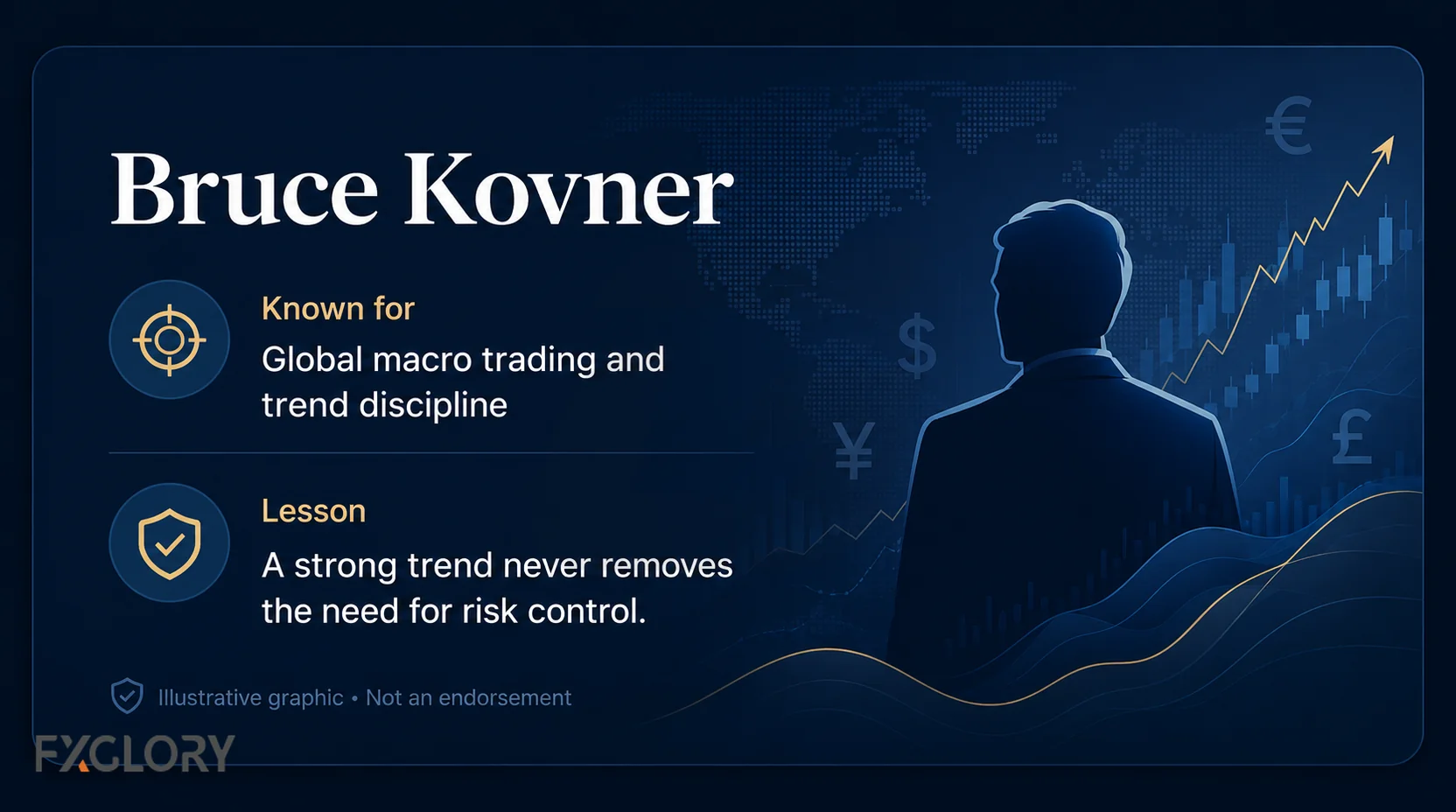Bruce Kovner