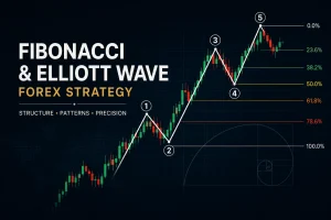Forex Trading Using Fibonacci And Elliott Wave
