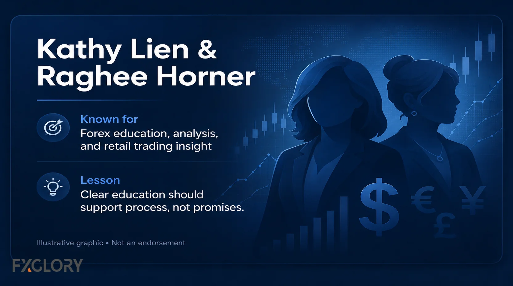 Kathy Lien, Raghee Horner And Forex Education Influence