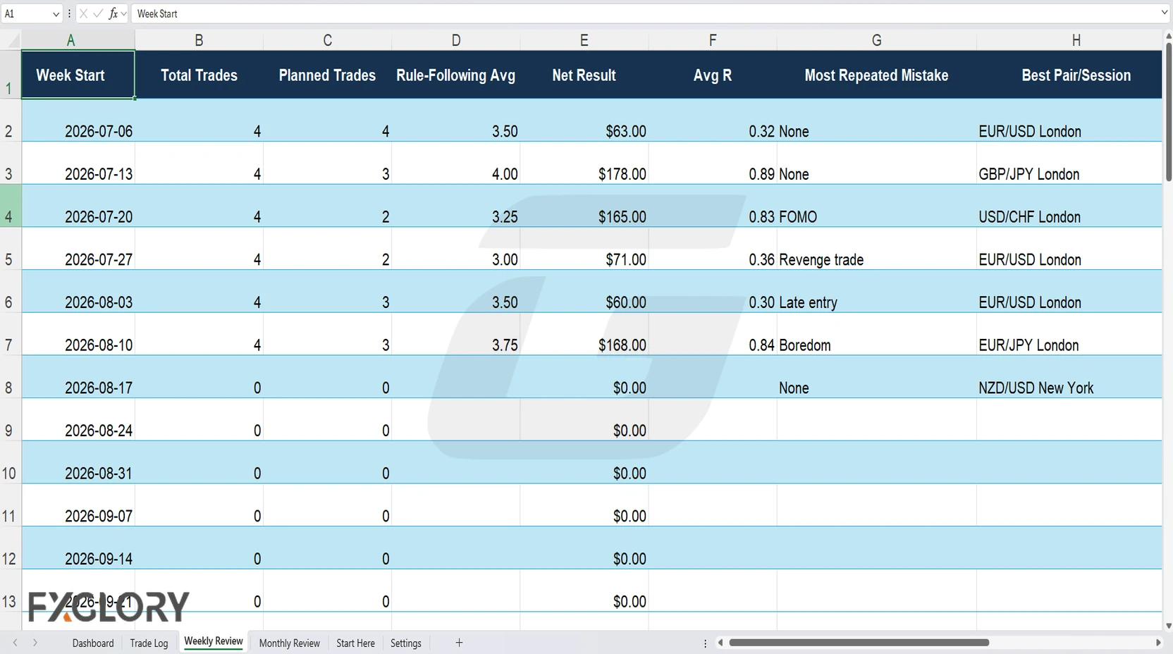 FXGlory forex trading journal template weekly review preview