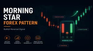 Morning Star Forex Featured Image