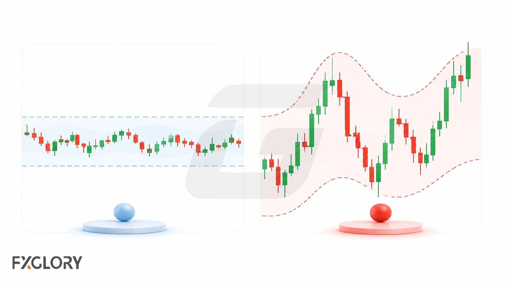 Side-by-side forex candlestick charts showing low volatility in a narrow range and high volatility with wider price swings.