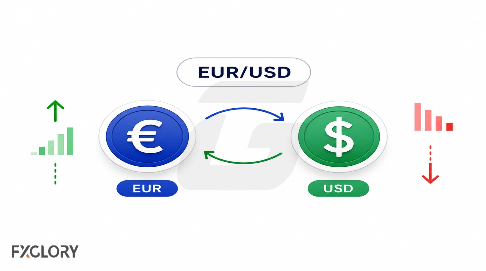 Minimal EUR/USD currency-pair diagram showing one currency bought against another.