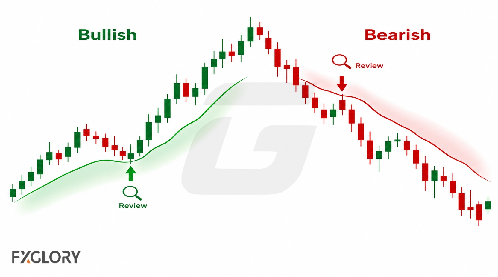 Bullish and bearish XMaster-style arrows shown on rising and falling forex price charts.