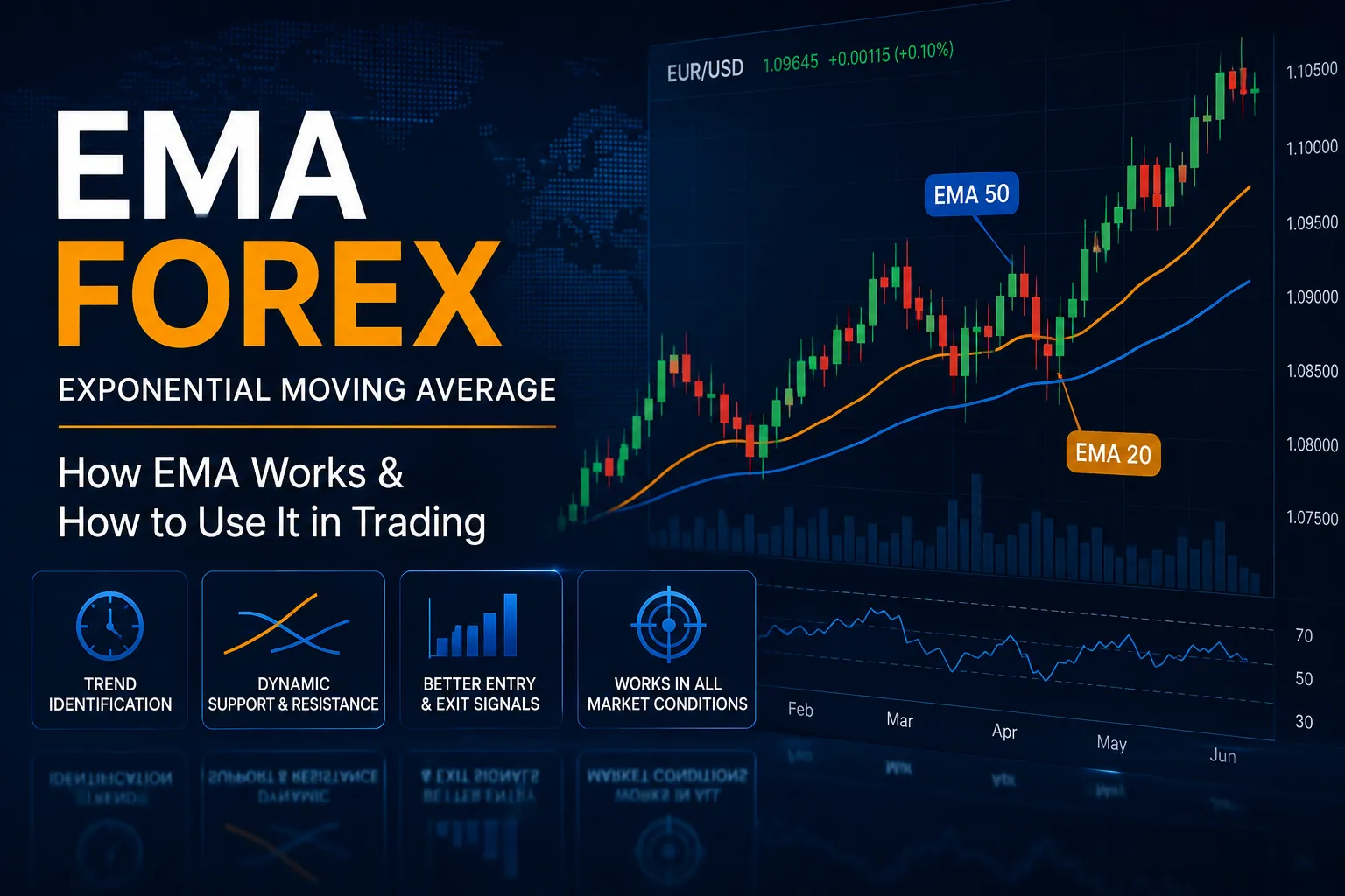 EMA in Forex Featured Image