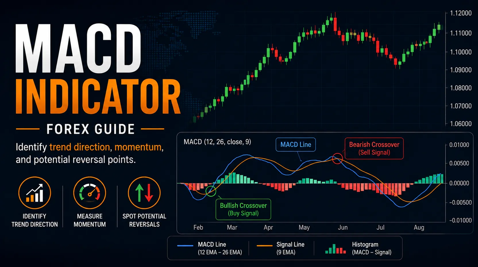 MACD Forex Featured Image