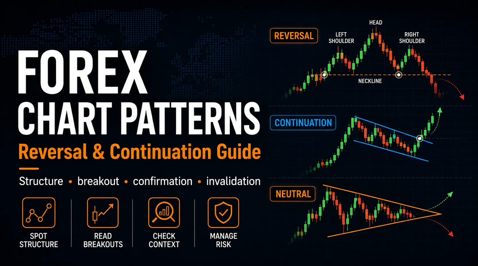 Forex Chart Patterns Featured Image