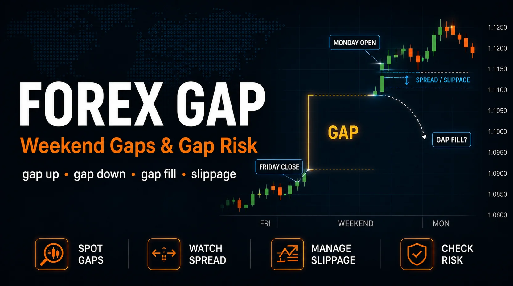 Forex Gap Featured Image