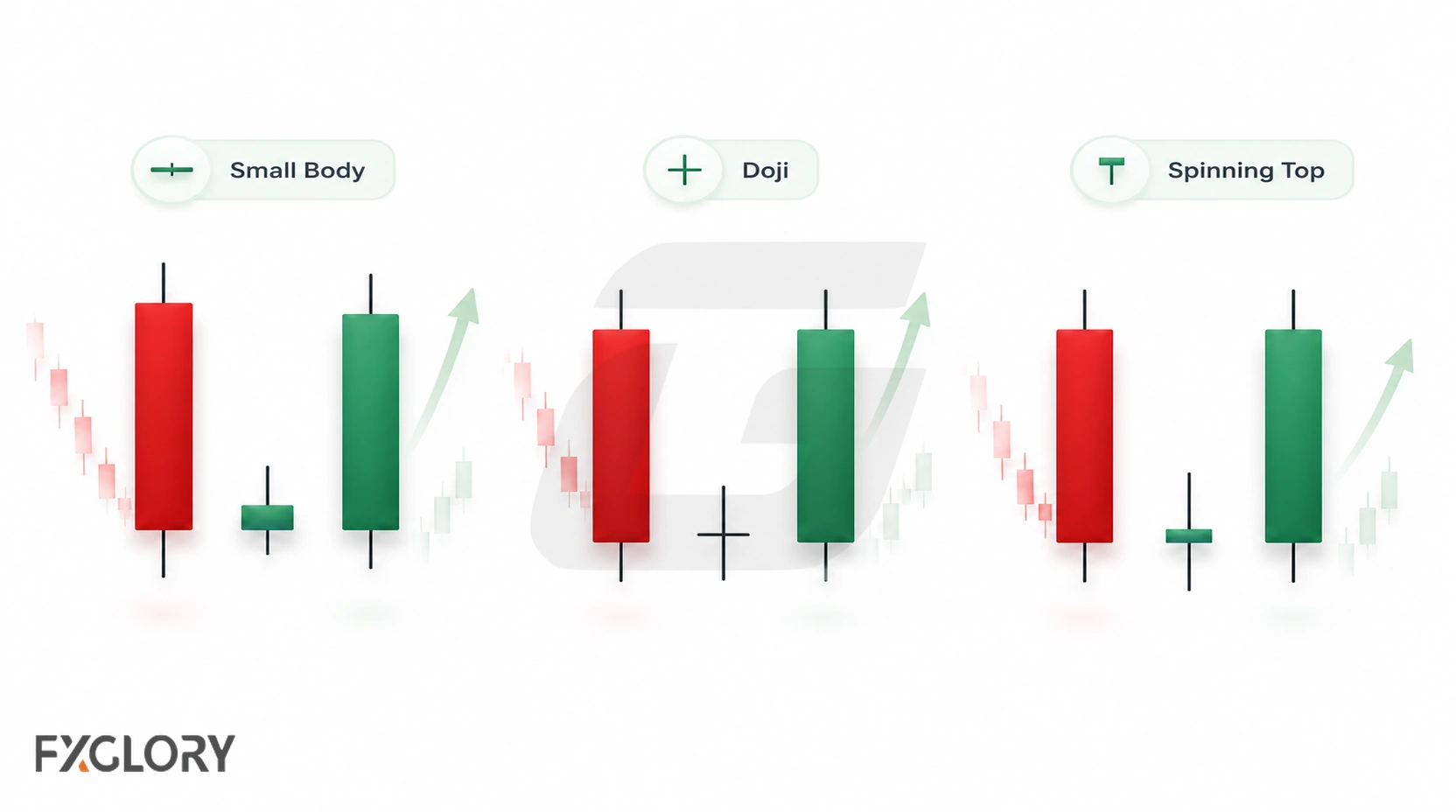 Three Morning Star examples compare a small-body candle, a doji, and a spinning top in the middle of the formation.