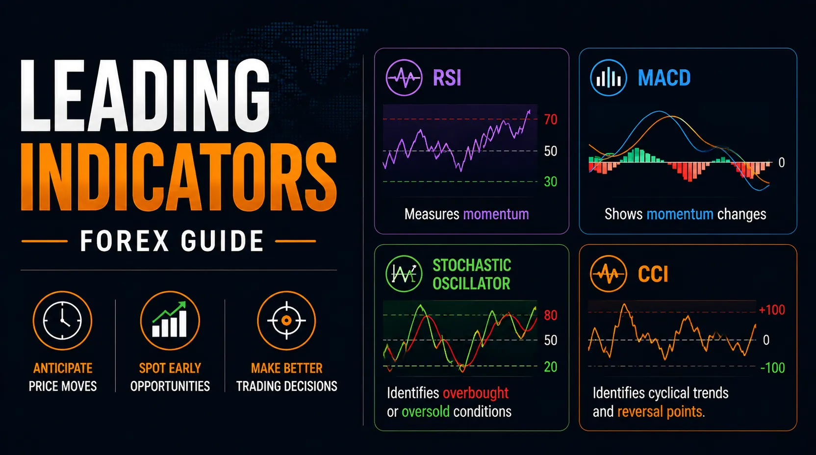 Forex Leading Indicators Featured Image