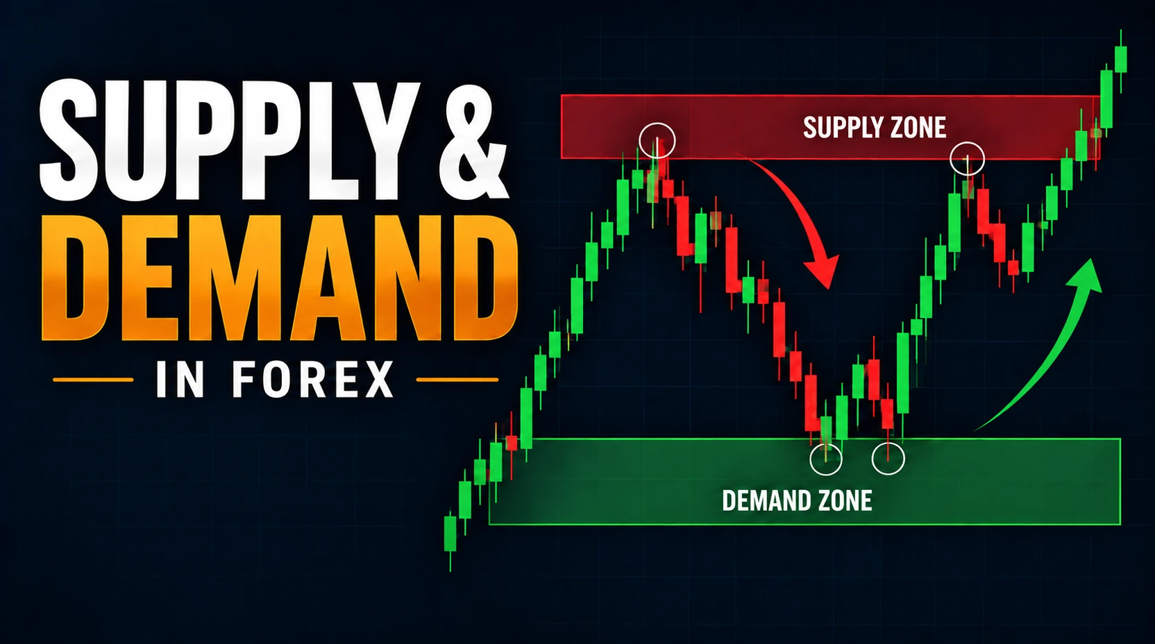 Supply and Demand in Forex Featured Image