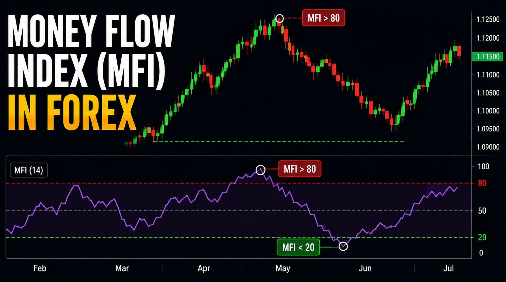 Money Flow Index Forex Featured Image