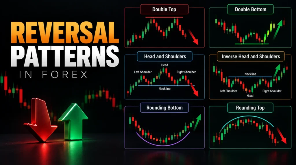 Reversal Pattern in Forex Featured Image