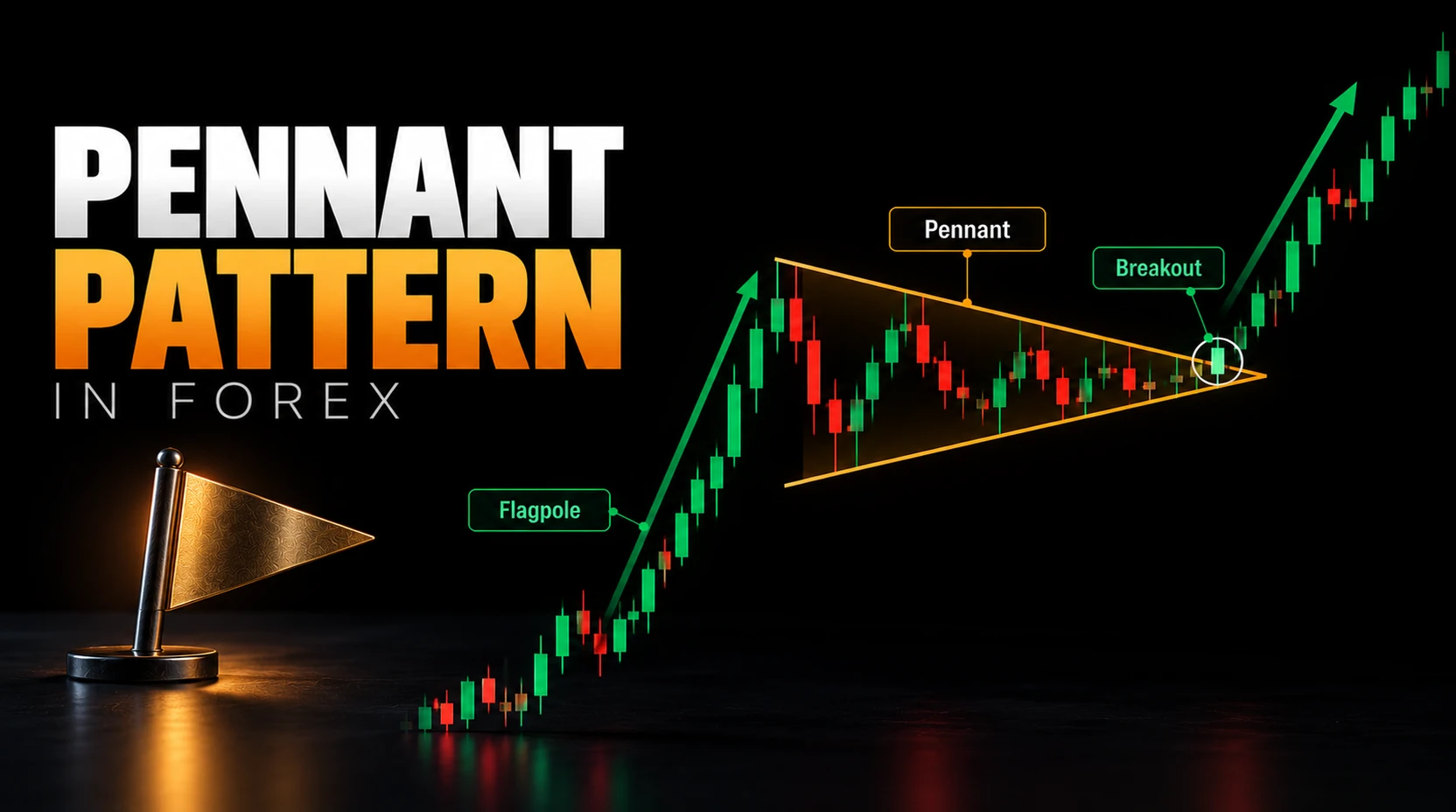 Pennant Pattern in Forex Featured Image