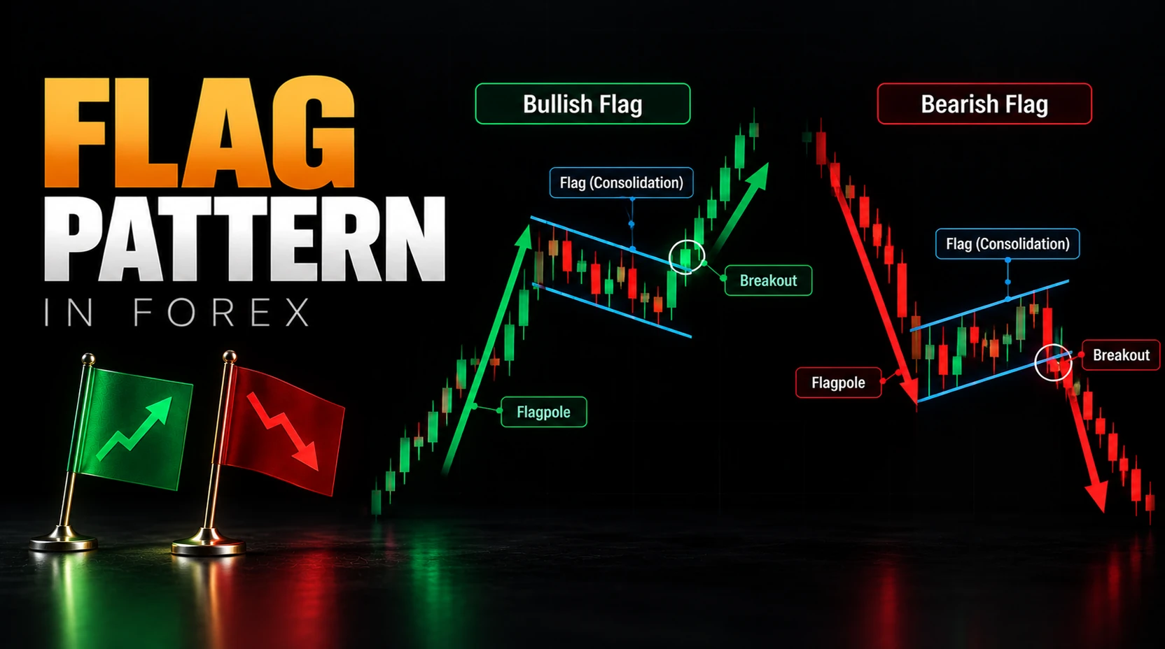 Flag Pattern in Forex Featured Image