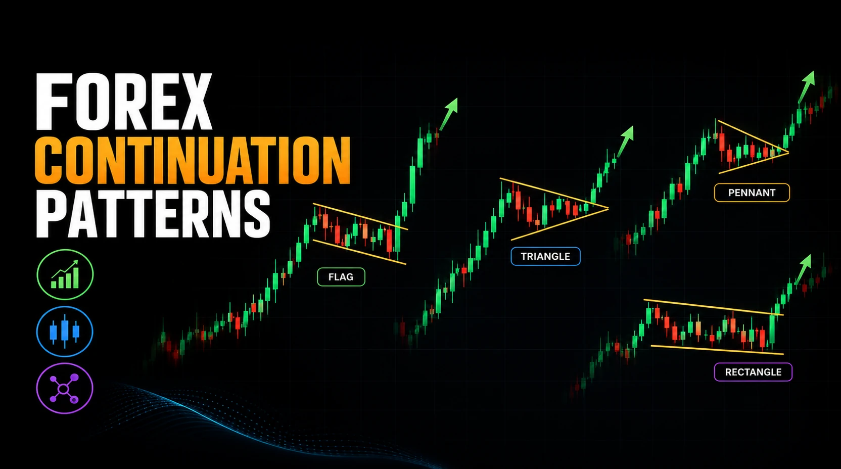 Continuation Patterns in Forex Featured Image