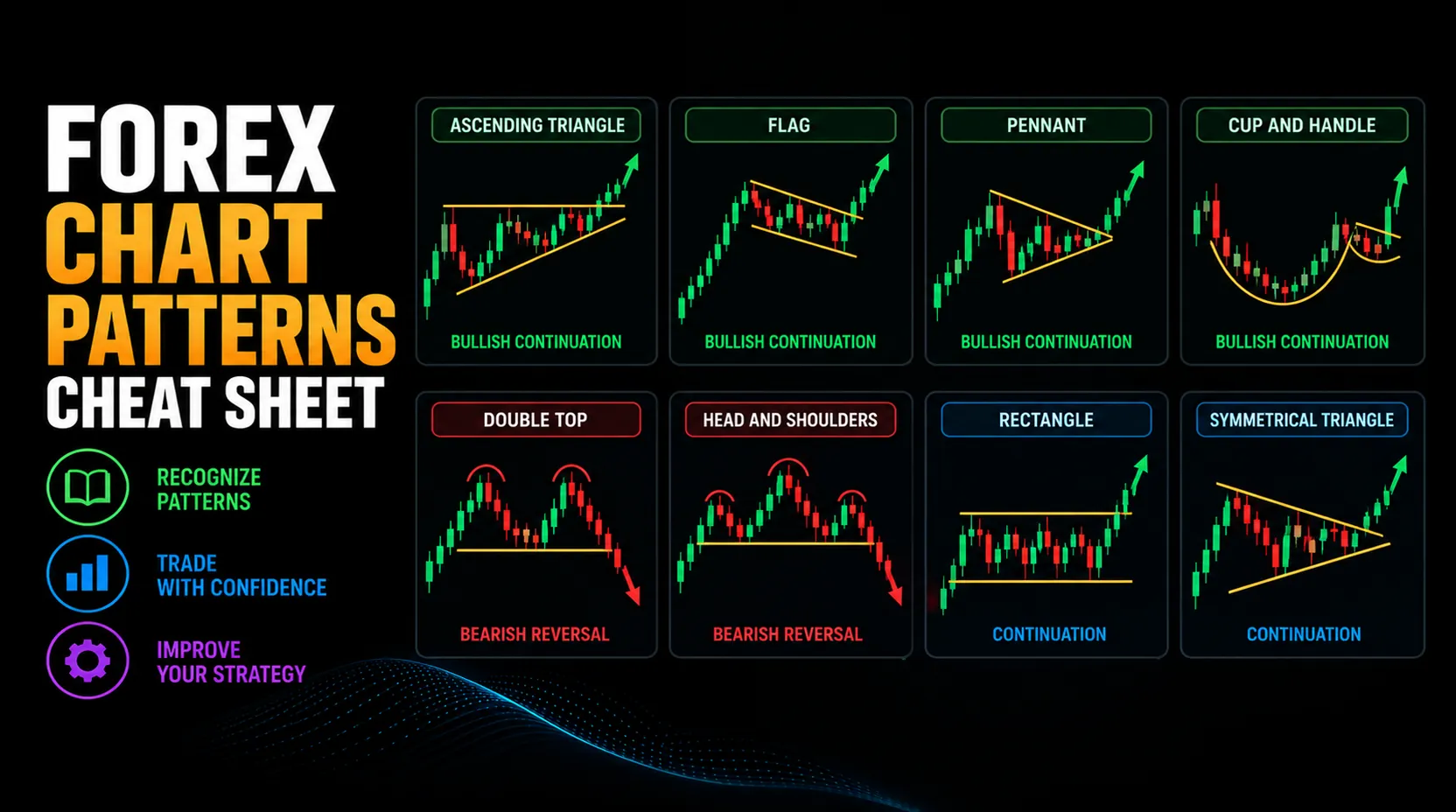Chart Patterns Cheat Sheet in Forex Featured Image