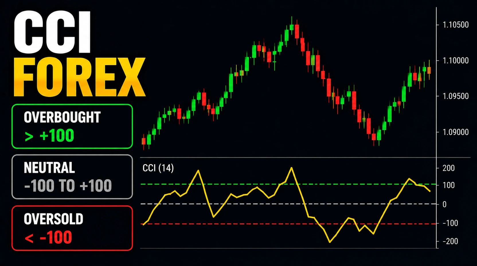 CCI in Forex Featured Image