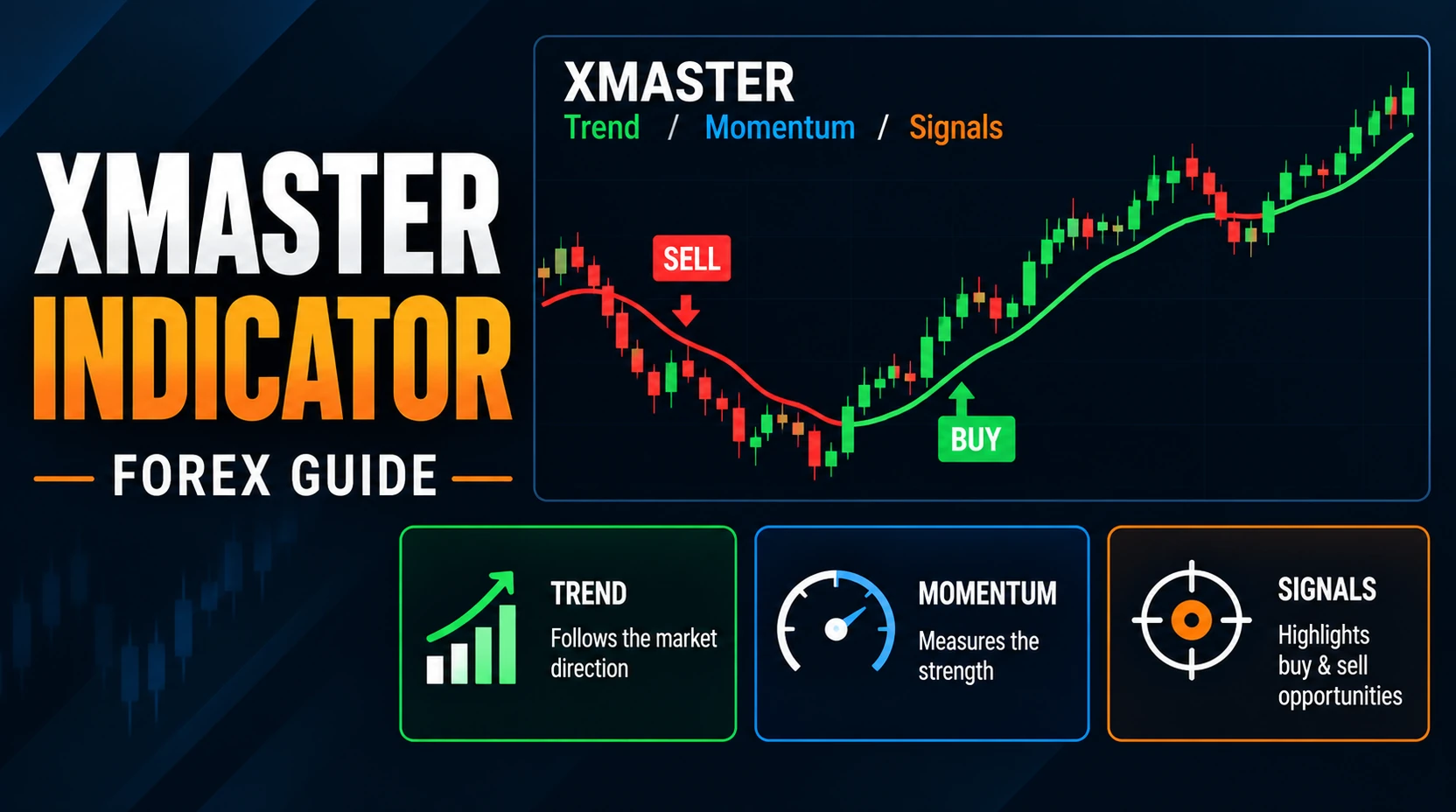 Xmaster Indicator in Forex Featured Image