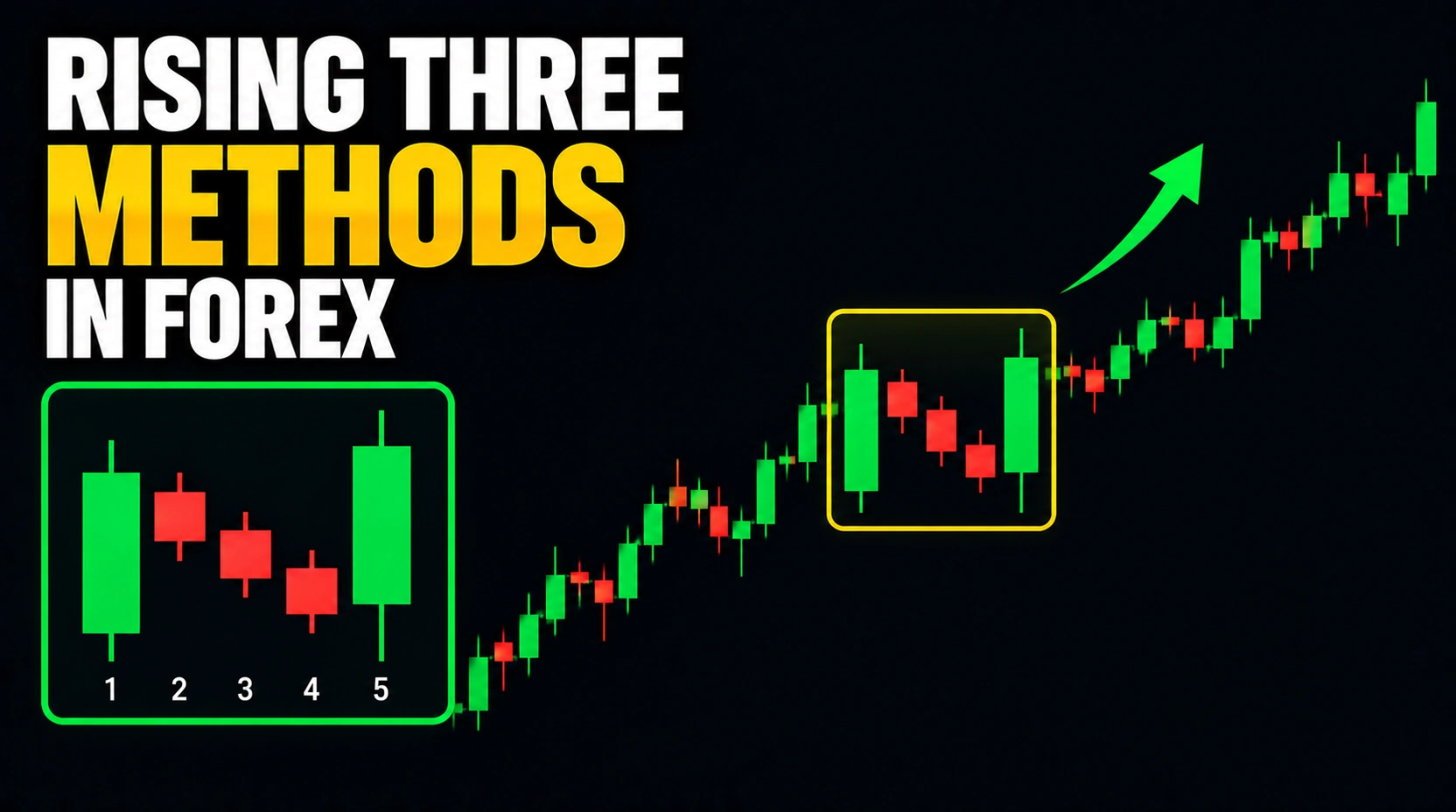 Rising Three Methods in Forex Featured Image