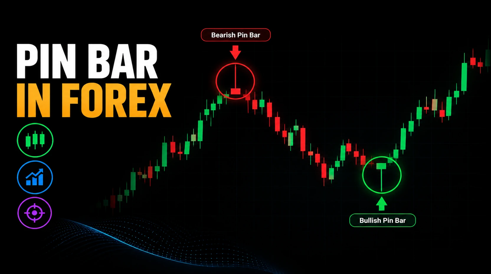 Pin Bar In Forex Featured Image
