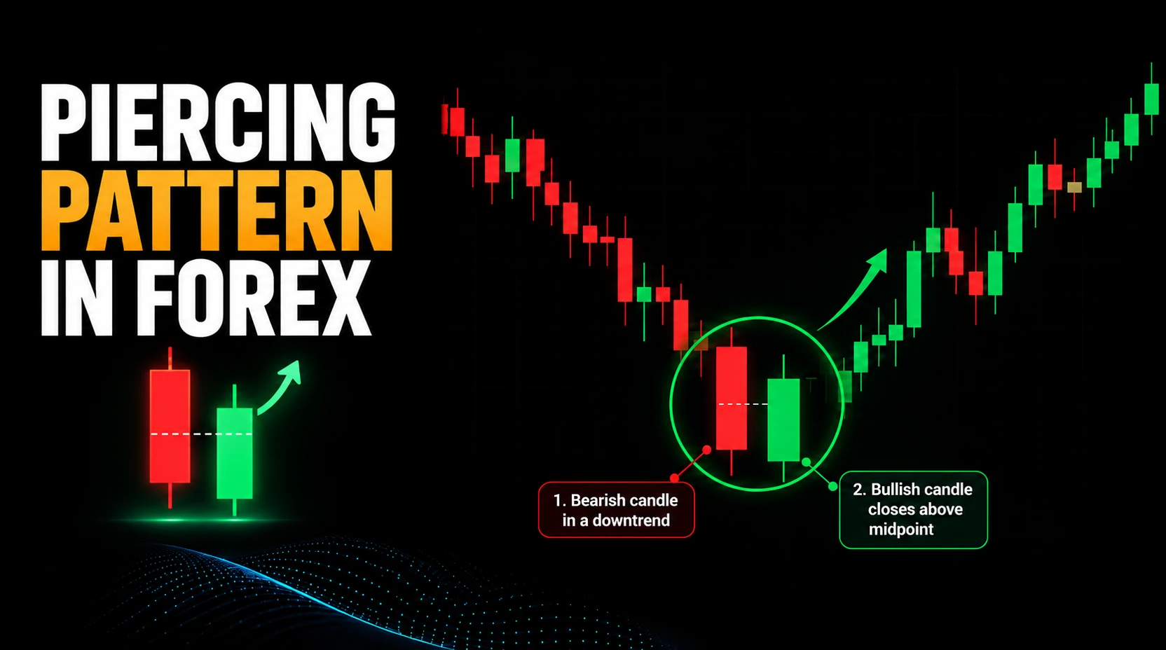Piercing Pattern Forex Featured Image