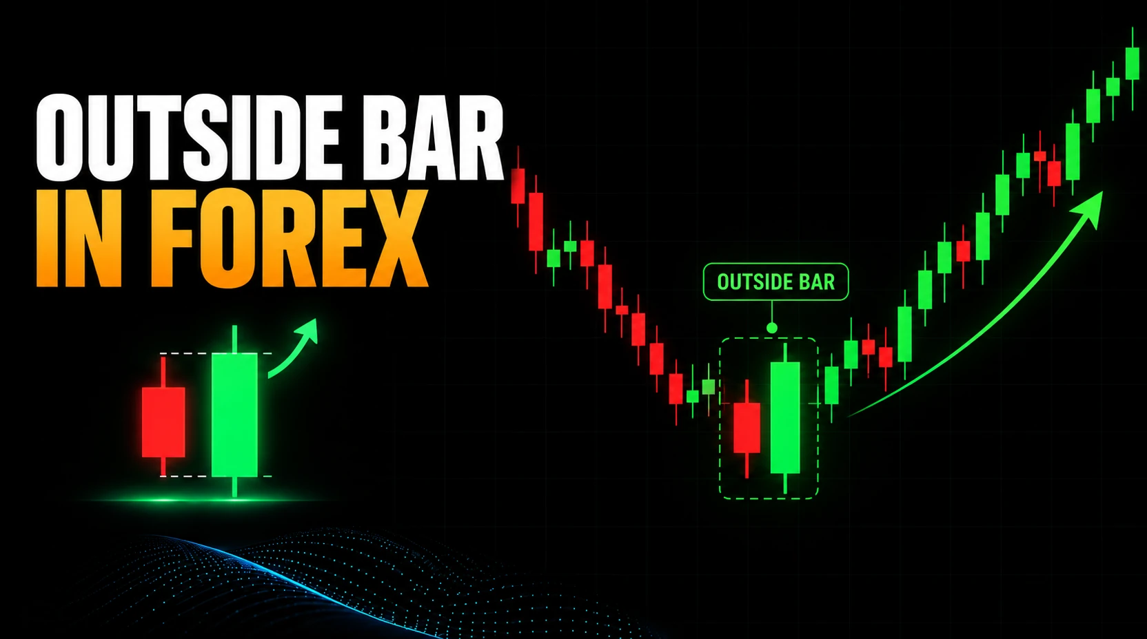 Outside Bar in Forex Featured Image