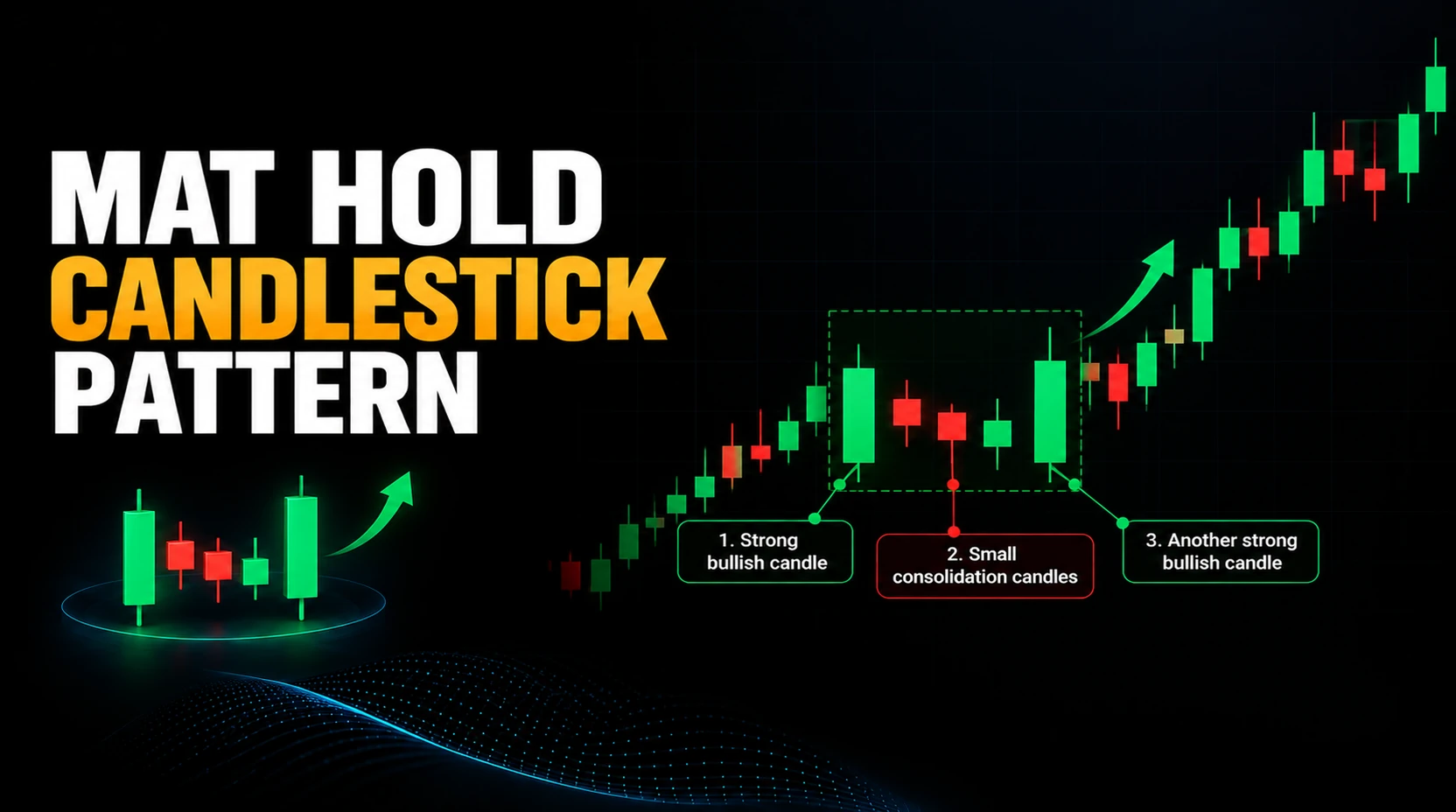 Mat Hold Candlestick Pattern Featured Image