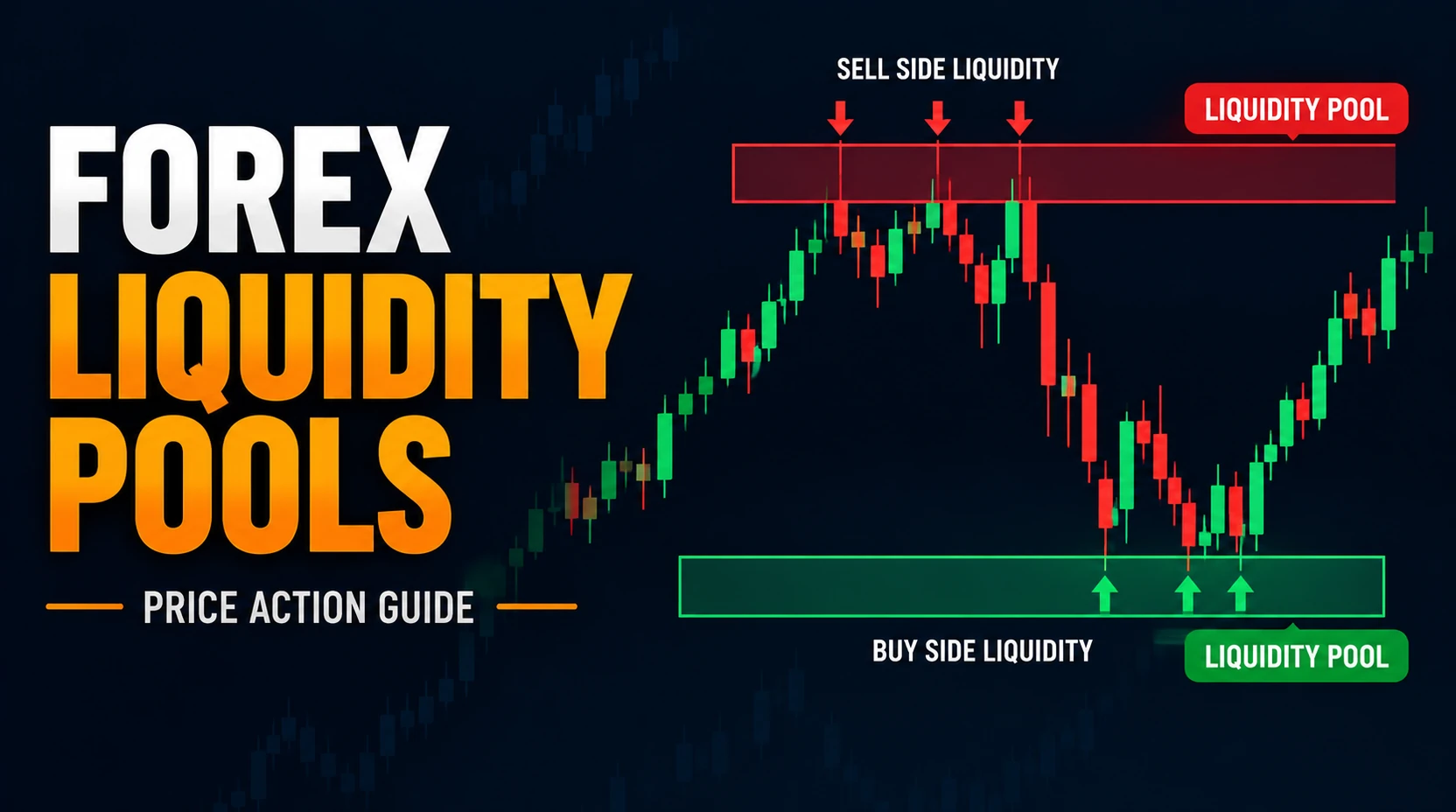 Forex Liquidity Pools Featured Image