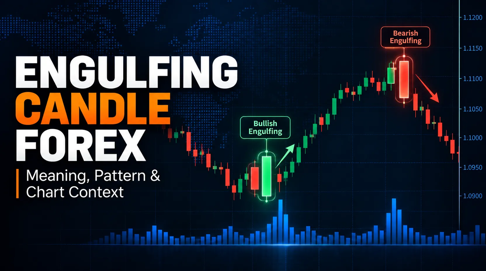 Forex Engulfing Candle Featured Image