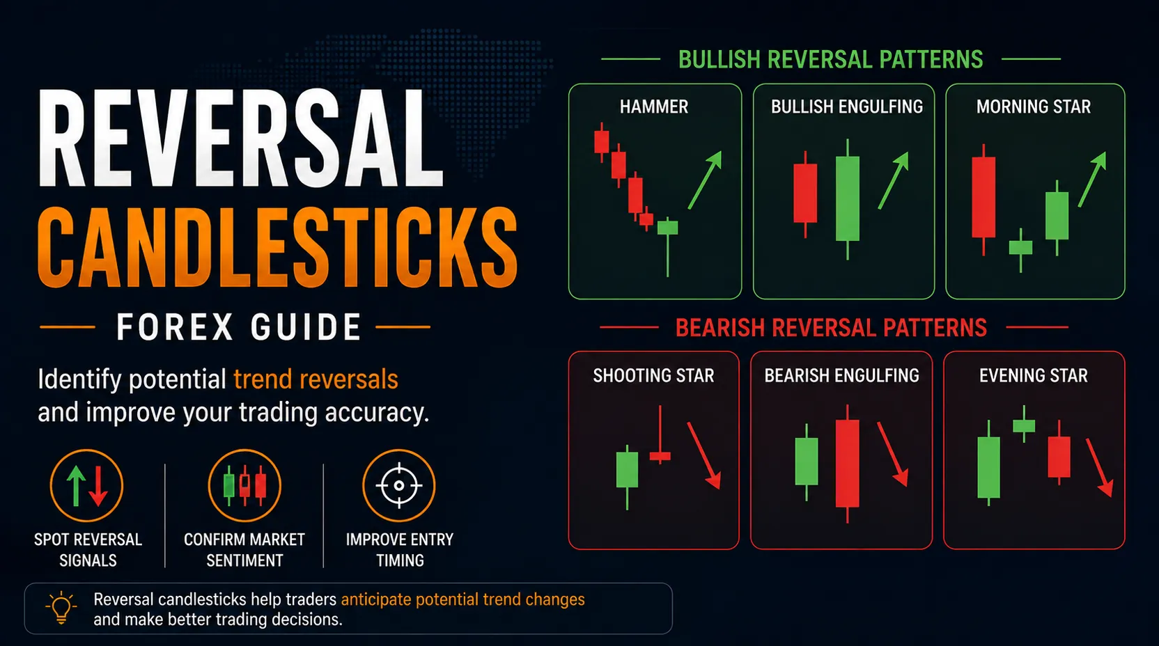 Forex Reversal Candles Featured Image