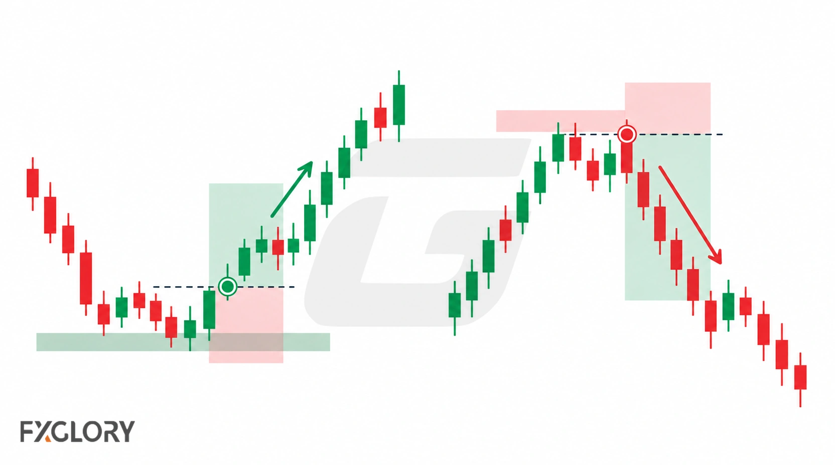 Side-by-side long and short 5-minute setups with planned reaction areas, entry markers, stop zones, and directional targets.