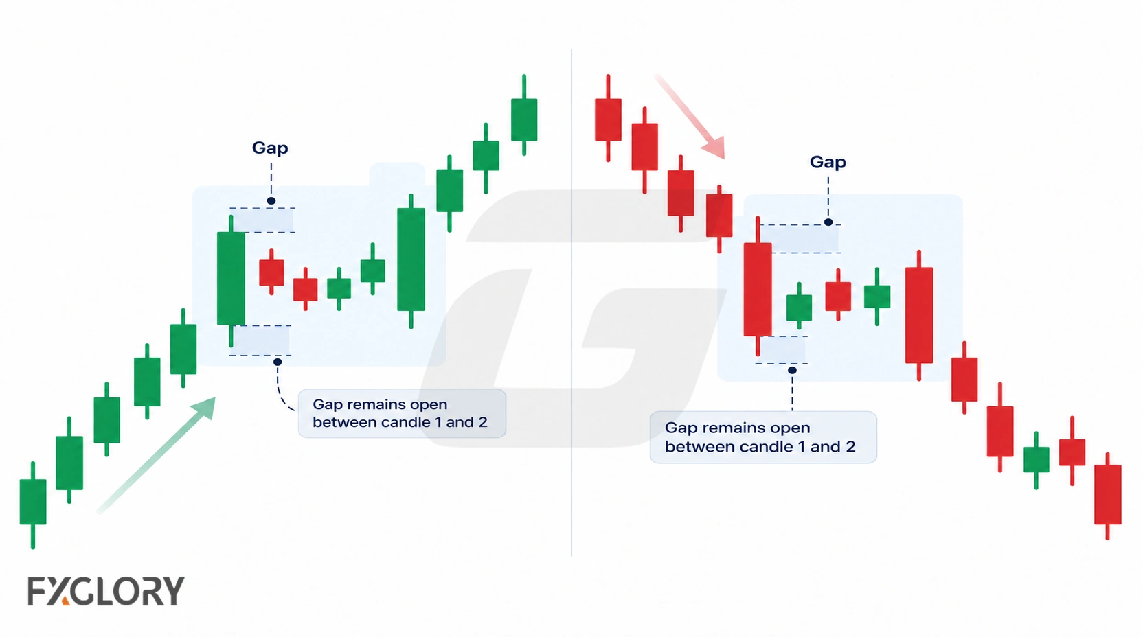 Side-by-side bullish and bearish mat hold examples show the price gap between the first and second candles and the continuation that follows.