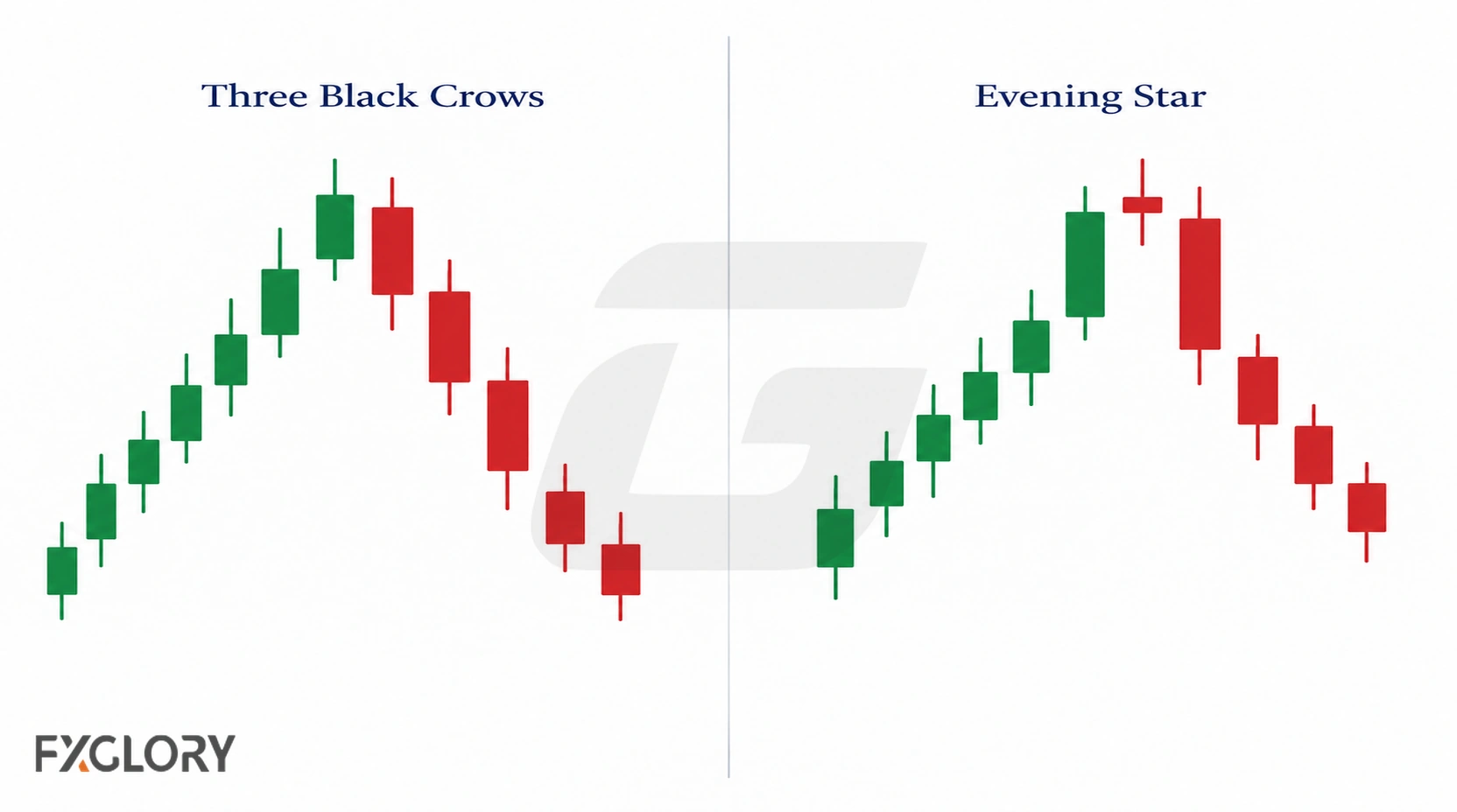 Three Black Crows and Evening Star bearish reversal patterns compared in side-by-side candlestick charts.