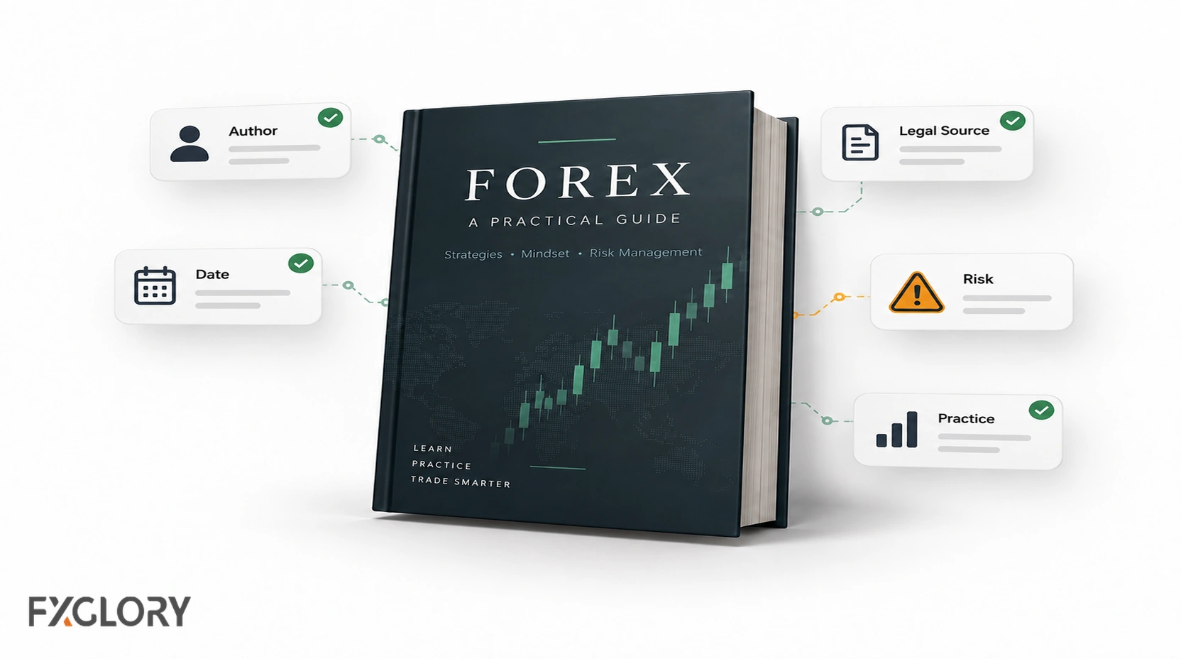 Forex guidebook with review checkpoints for author, date, legal source, risk, and practice readiness.
