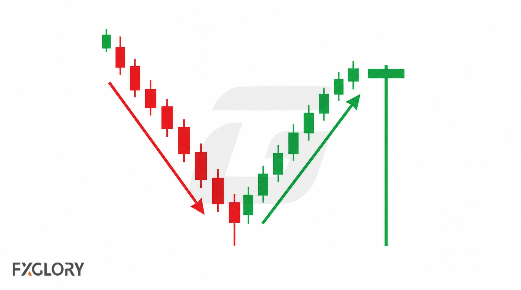 Falling red candles transition into a long-lower-shadow Dragonfly Doji and a recovery sequence of green candles.