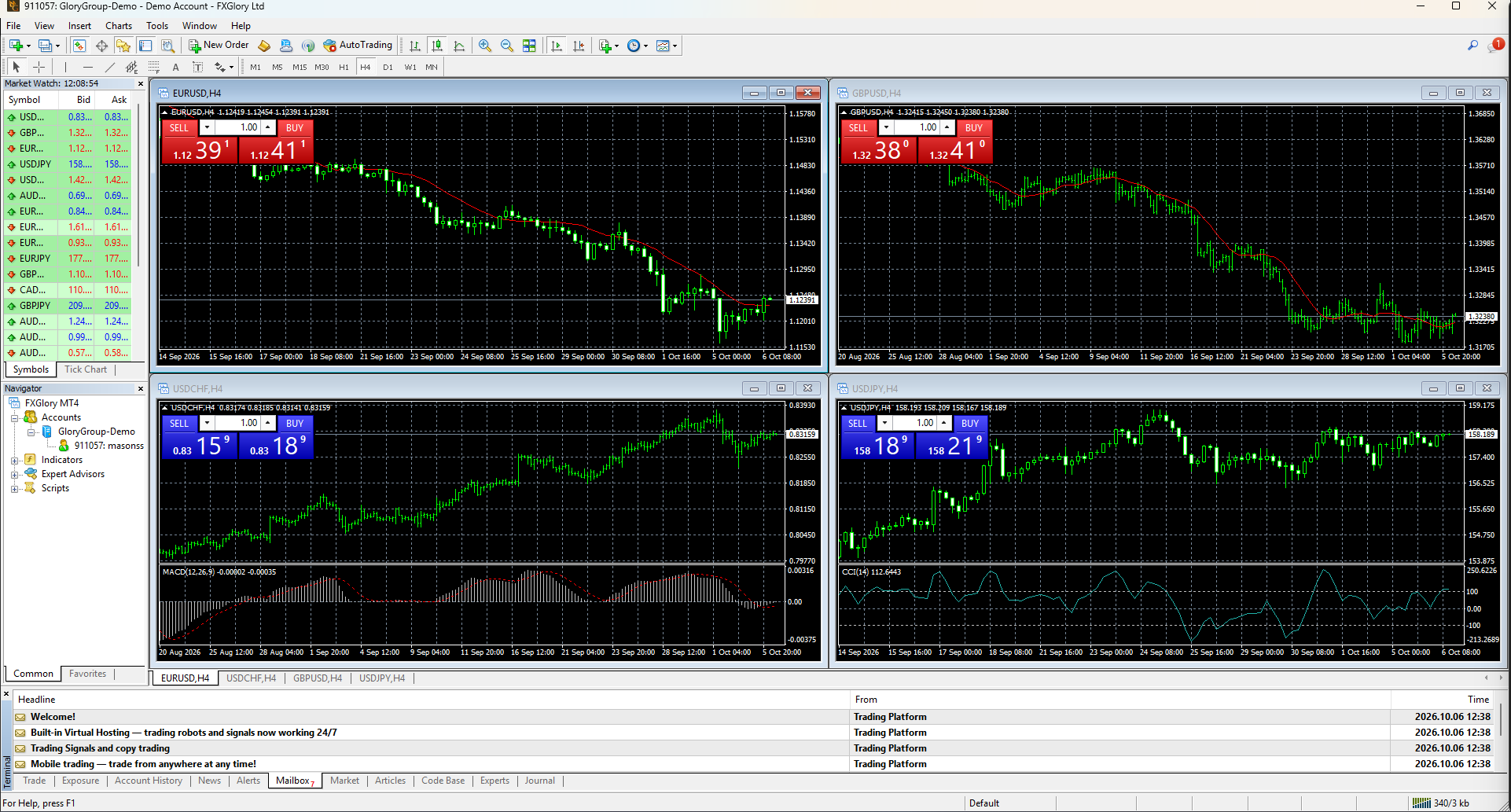 FXGlory MetaTrader 4 trading platform interface
