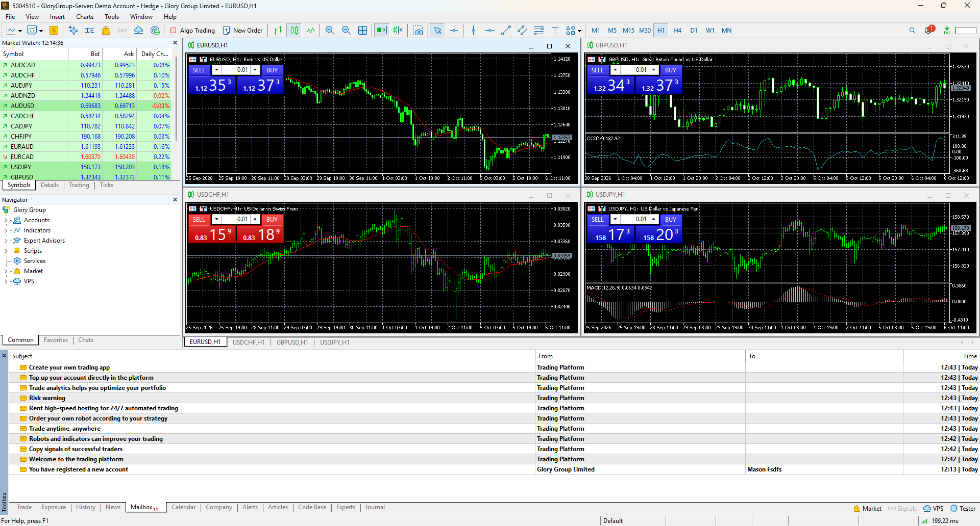 FXGlory MetaTrader 5 trading platform interface