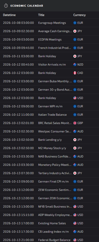 Mega Trader Economic Calendar