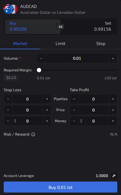 Mega Trader Margin and Risk Reward