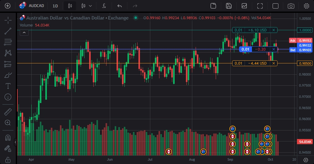 Mega Trader Trade Visualization