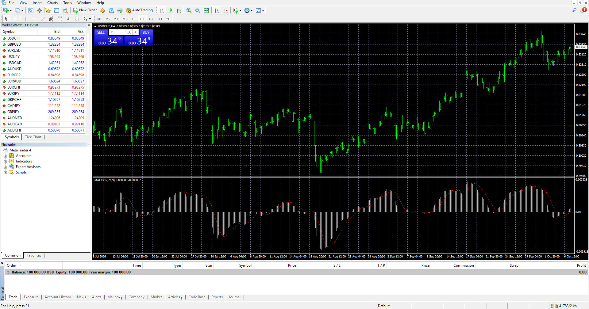 FXGlory MetaTrader 4 full trading terminal interface