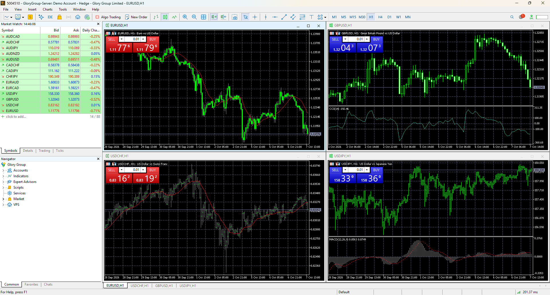 FXGlory MetaTrader 5 full trading workspace