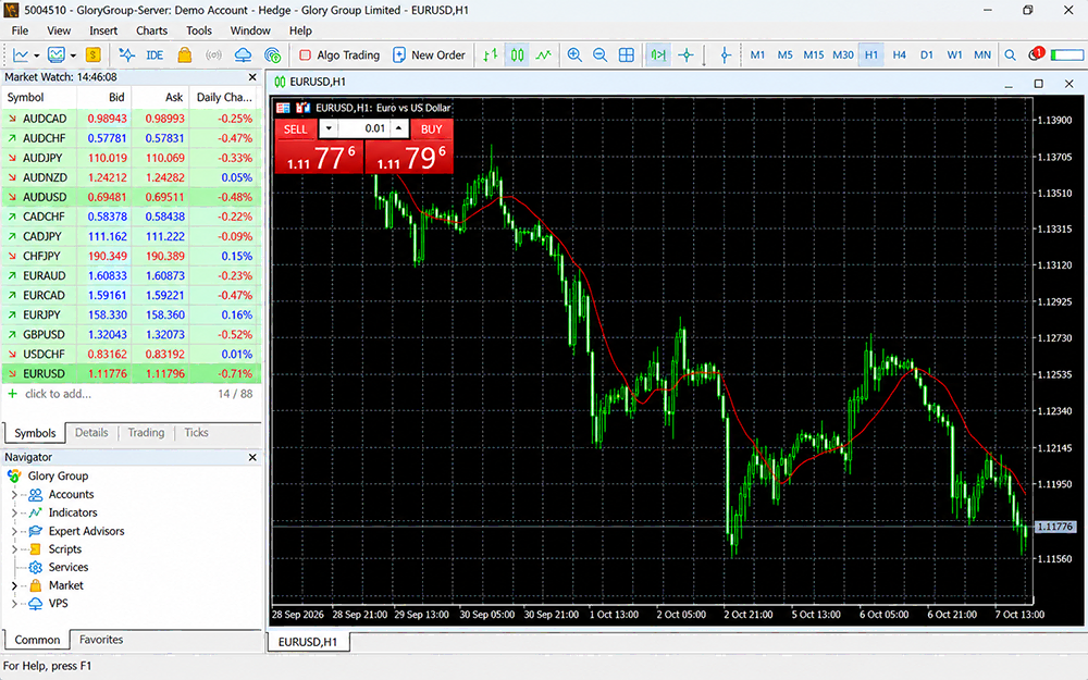 FXGlory MetaTrader 5 market monitoring and chart view